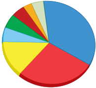 195px-composition_of_the_european_parliament_svg.png